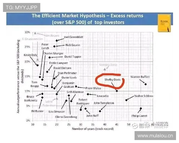 戴维斯速度分析